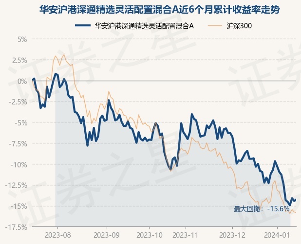 基金最新群，现代投资领域的新探索