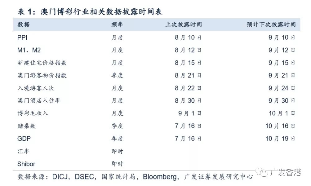 澳门码开奖结果+开奖结果,全面执行分析数据_5DM61.220