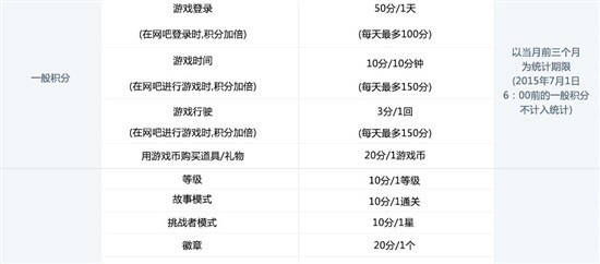 新澳门天天开奖资料大全,平衡性策略实施指导_VIP28.623