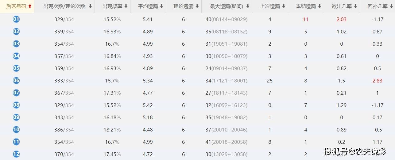 澳门开特马+开奖结果课特色抽奖,全面分析数据执行_Gold20.424