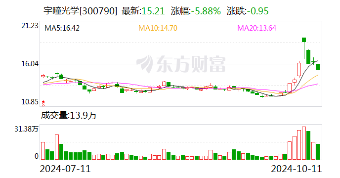 香港马会综合资料,动态词汇解析_MT58.242