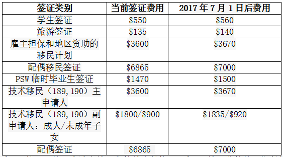 被渴望飞 第35页