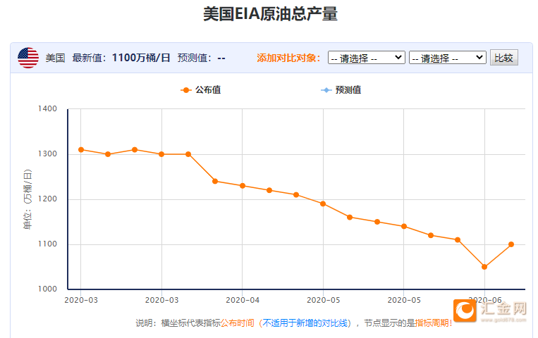 最新石油产量对全球经济产生的深远影响分析