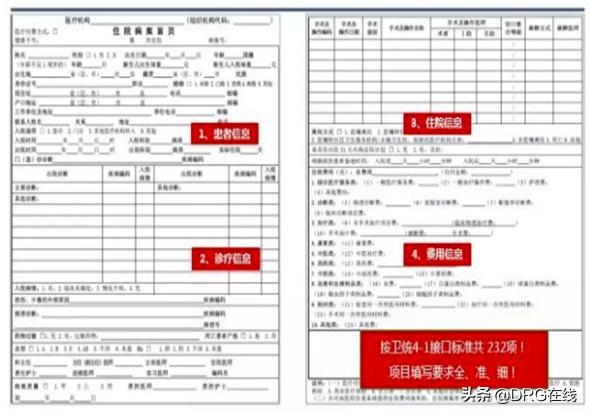 最新病历格式，改善患者体验，提升医疗质量的关键所在