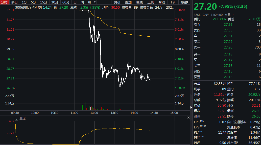 香港马资料更新最快的,全面执行分析数据_精简版105.220