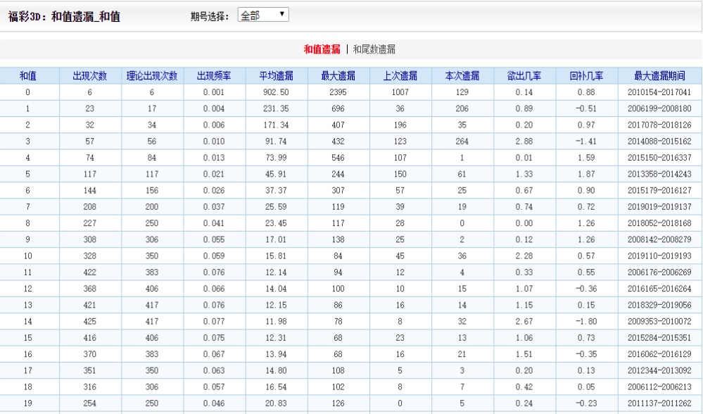 新澳内部资料精准一码波色表,权威解读说明_iPad89.725