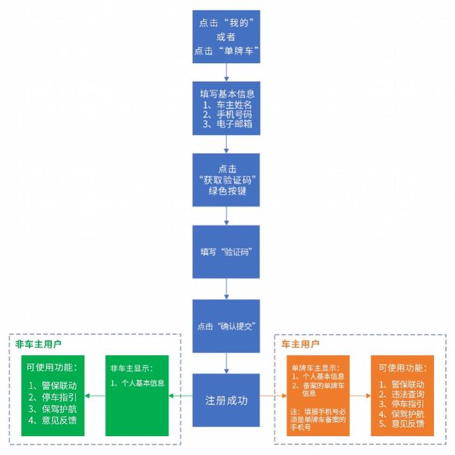 新澳门六开奖结果今天,安全设计解析策略_Pixel25.491