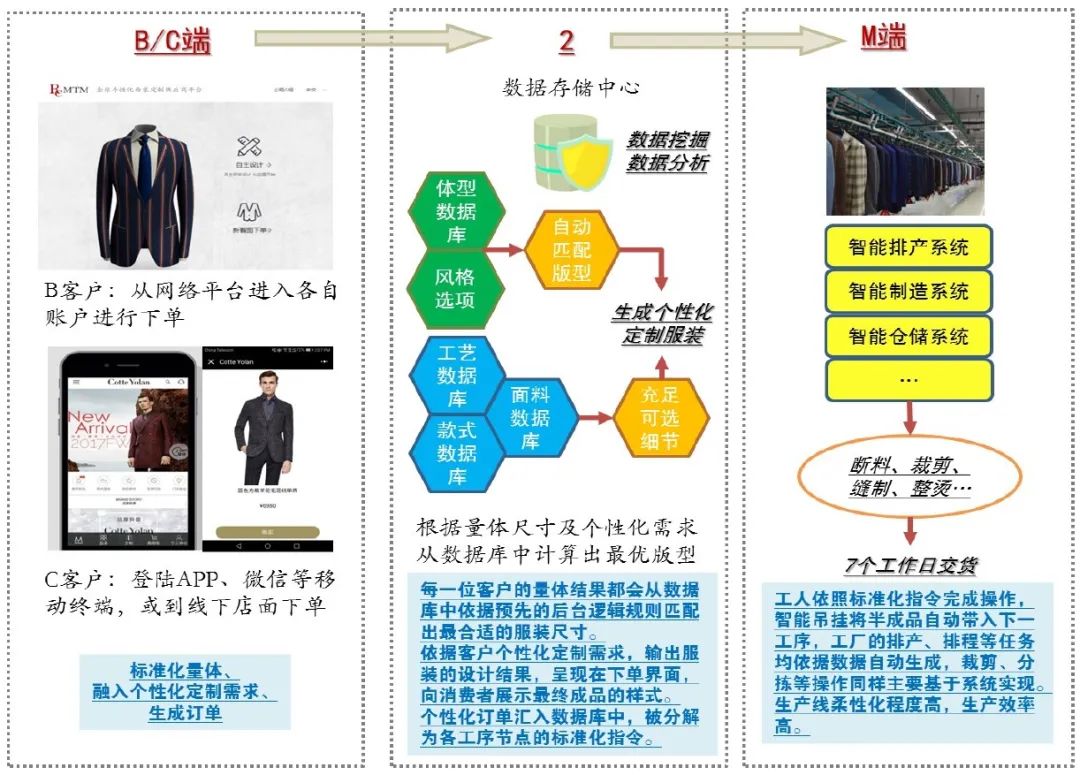 新澳天天开奖资料大全最新版,数据整合设计方案_Device95.821