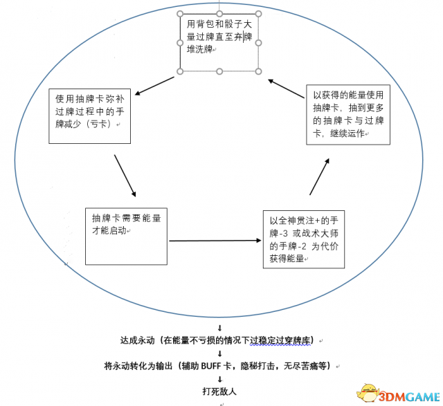 站在悬 第28页