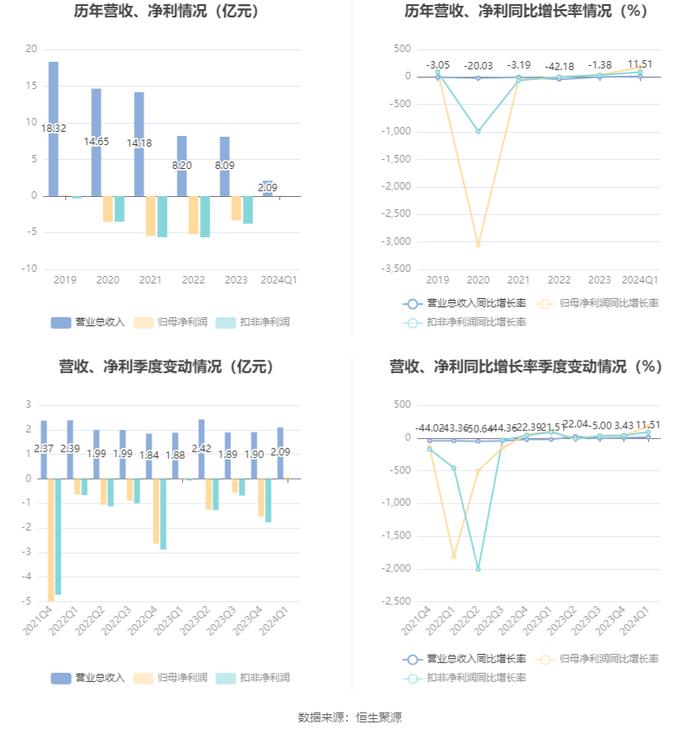 新奥精准资料免费大全,实地分析数据计划_Harmony64.788