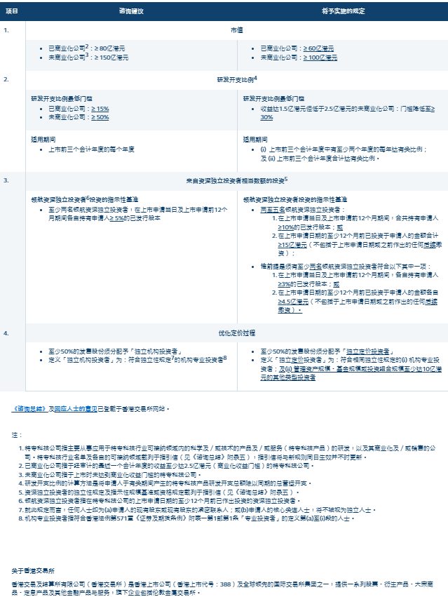 看香港正版精准特马资料,可靠性执行方案_Console18.264