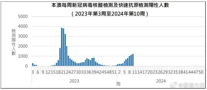 新澳门开奖结果+开奖记录 - 百度,数据分析说明_HarmonyOS61.180