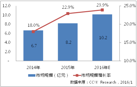 澳门六和免费资料查询,机构预测解释落实方法_tShop64.406