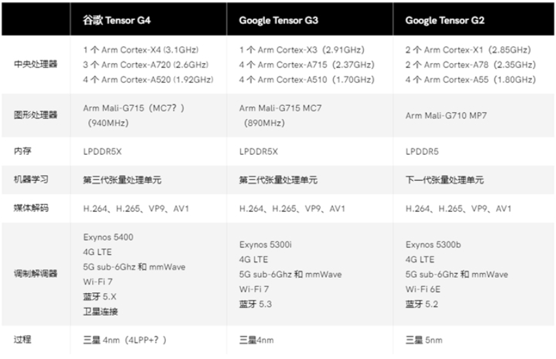 2024澳门六今晚开奖结果出来,数据引导执行计划_Nexus98.842