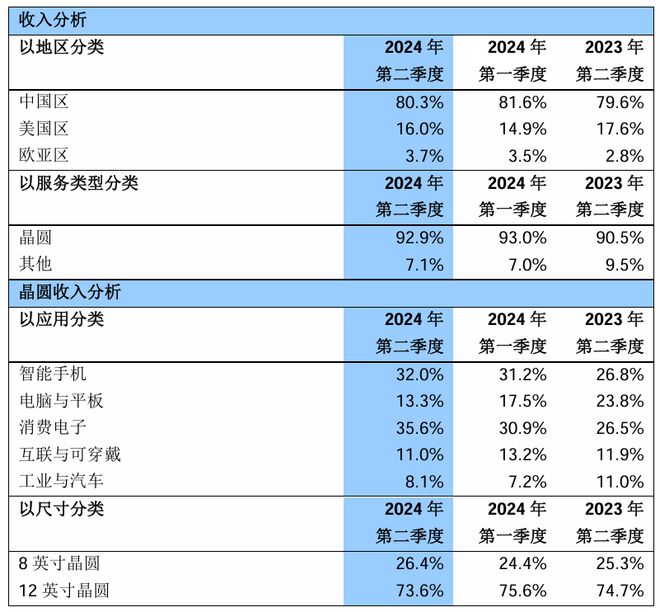 2024年香港开奖结果记录,最新动态解答方案_D版73.646