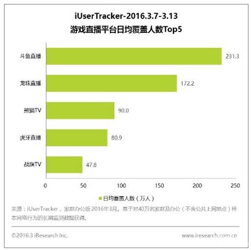 最新直播数据解析，趋势与机遇揭秘