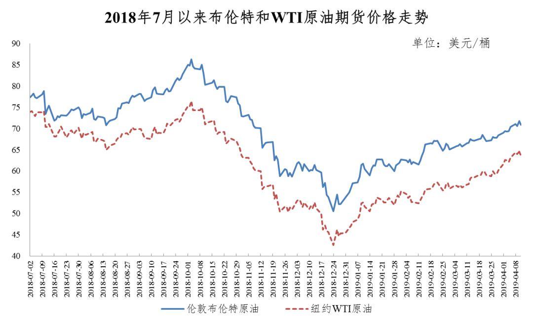 欧佩克最新局势，全球能源市场的新动态与挑战解析