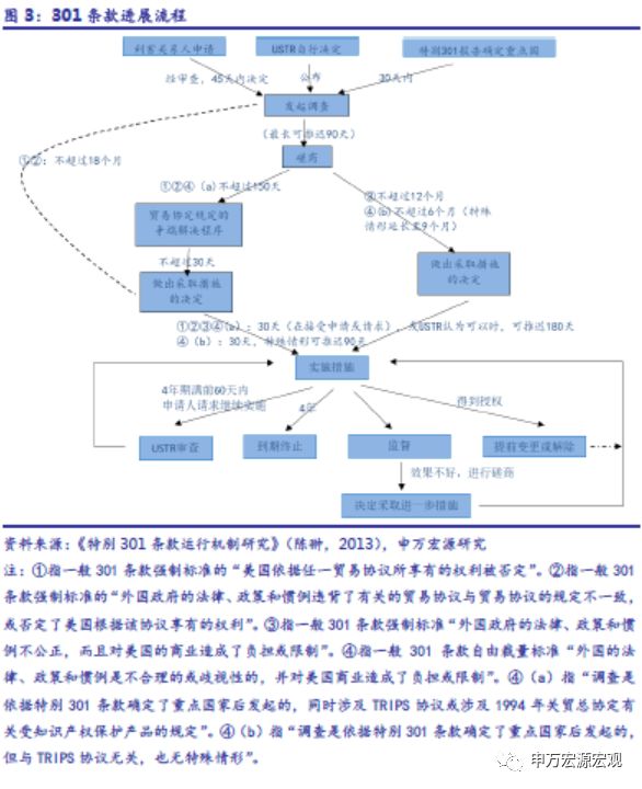 最新贸易策略，重塑全球贸易格局的核心要素