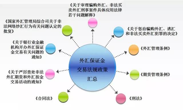 最新外汇法，影响、挑战与机遇的全方位解读