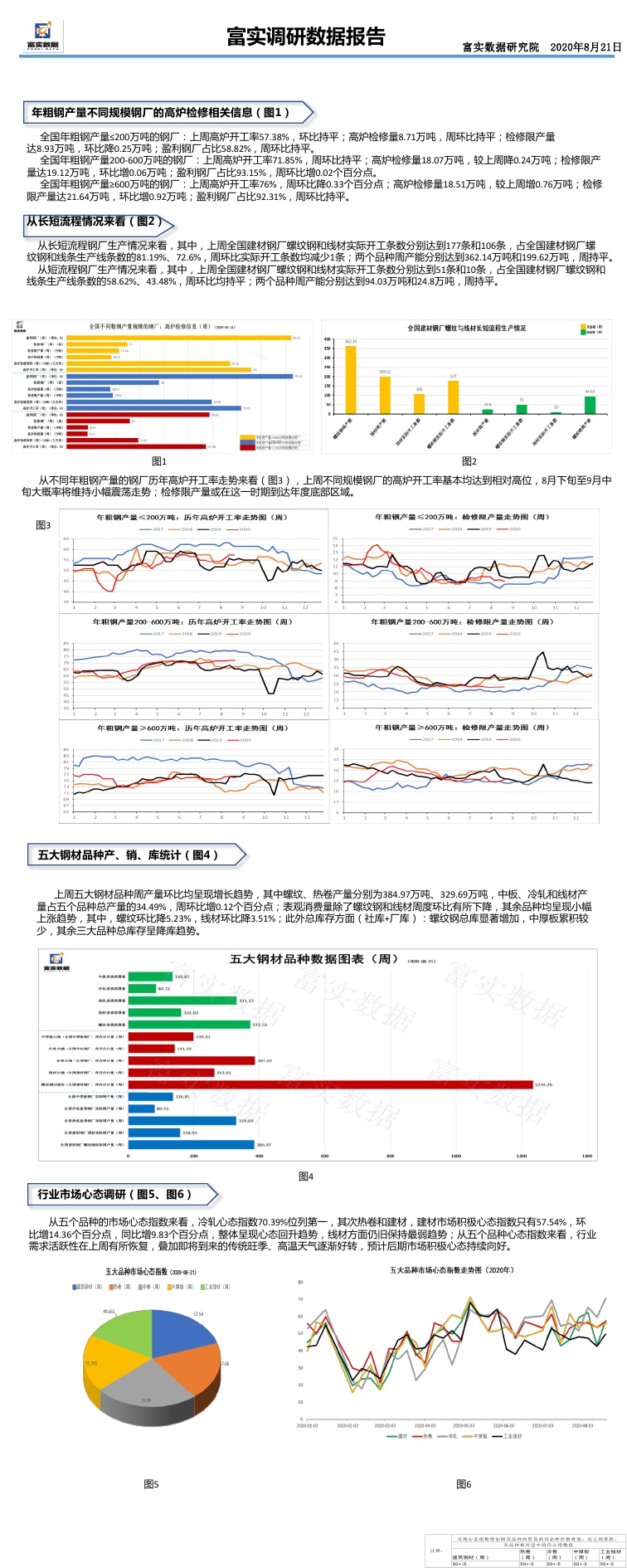 6269免费大资料,全面实施分析数据_UHD74.25