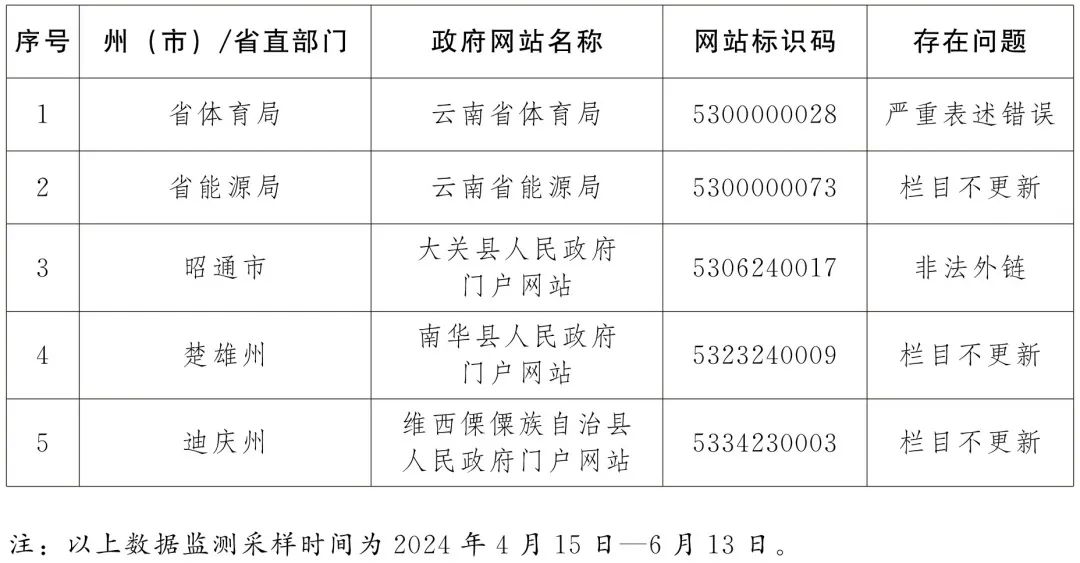 新澳门内部码10码网站,实证研究解析说明_潮流版81.321