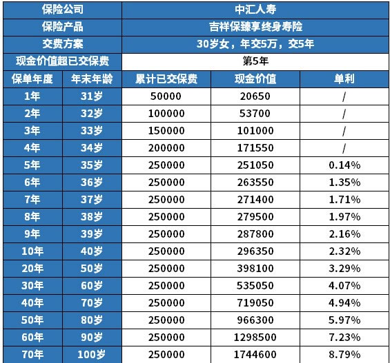 新奥2024年免费资料大全,实证分析解析说明_理财版33.953