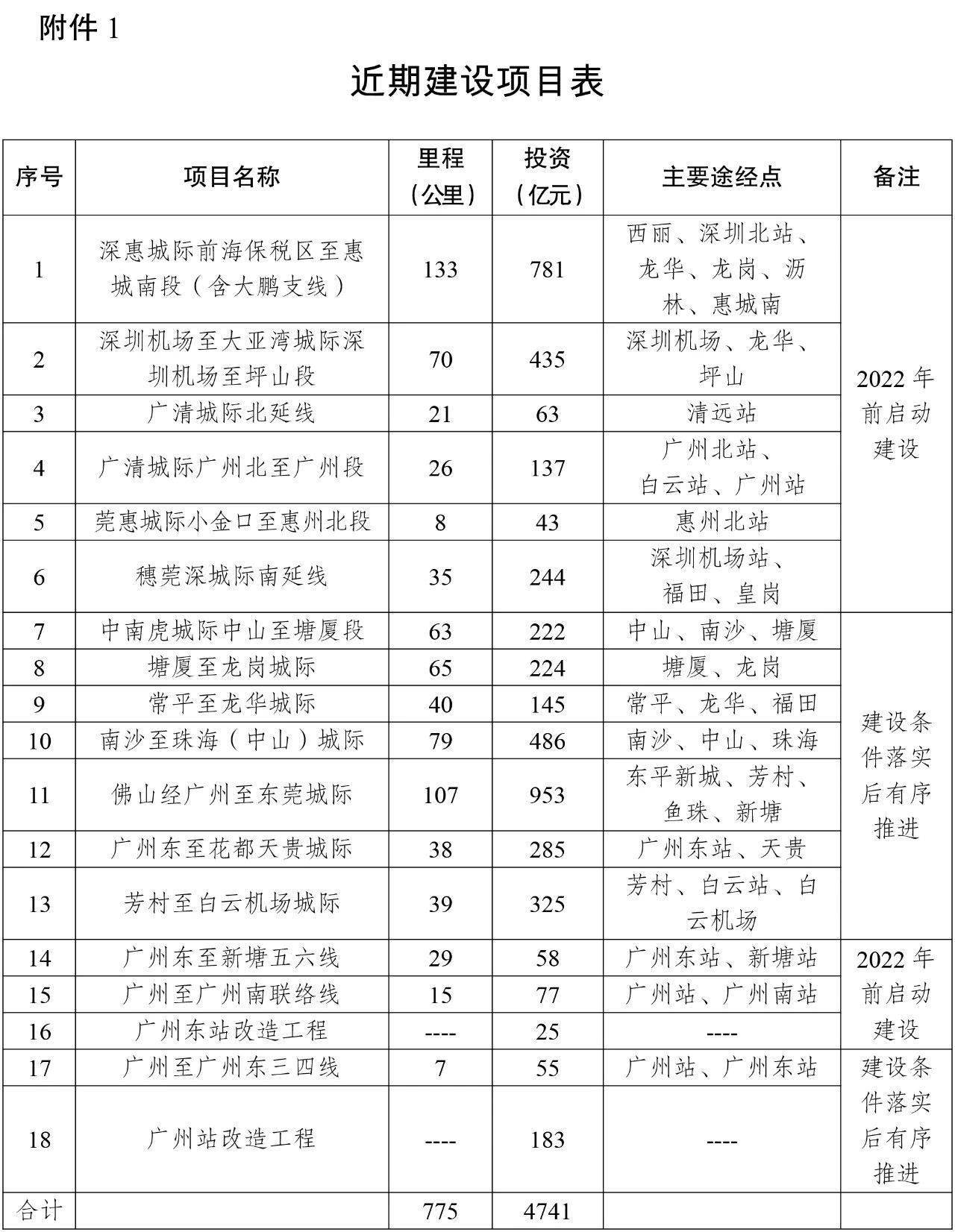 2024全年資料免費大全,高速方案规划_高级版40.782