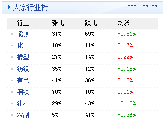 新澳精准资料免费提供510期,实地分析数据设计_升级版19.79