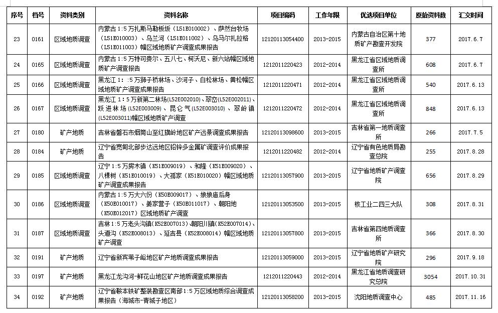 爱资料大全正版资料查询,实地分析数据设计_优选版37.895