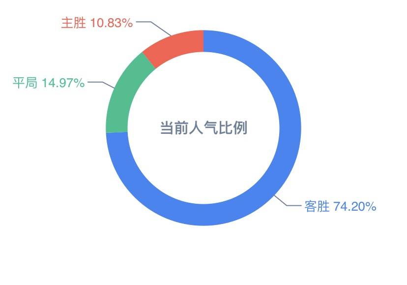 新址二四六天天彩资料246,深度数据应用策略_限量款73.169