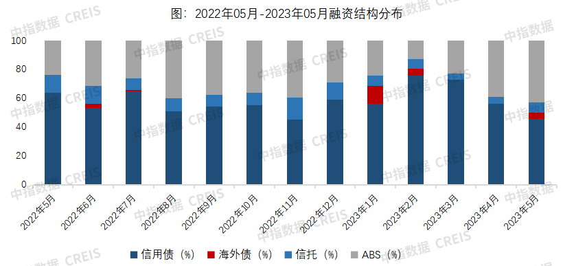 最新境外发债趋势及其影响深度解析