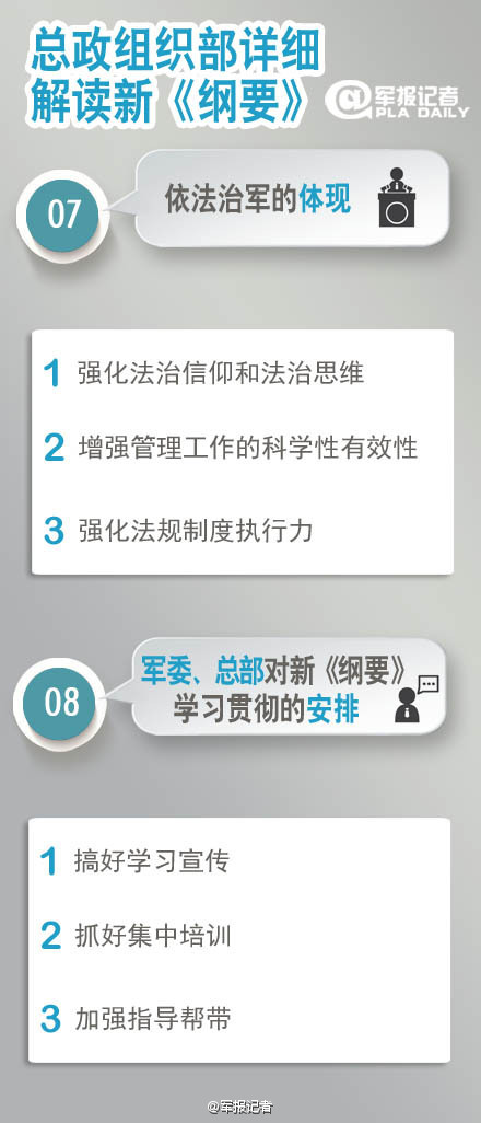 新时代军民融合深度发展的战略指引，部队最新纲要引领前行