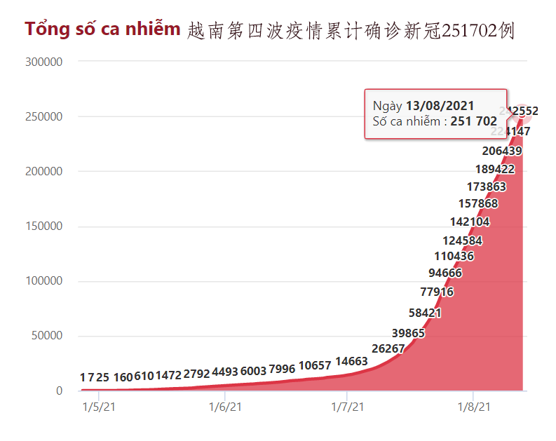 越南疫情最新动态，挑战与应对策略