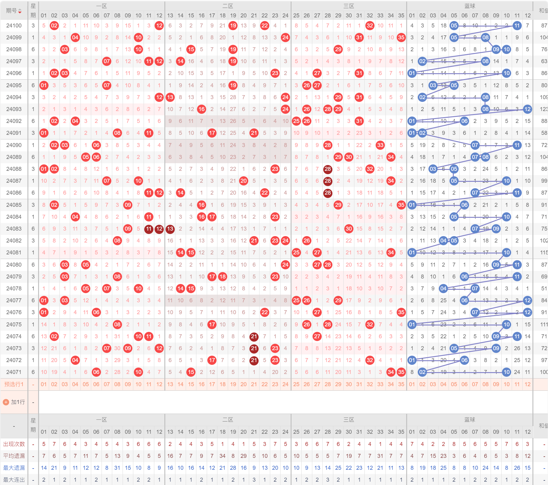 2024新澳门历史开奖记录查询结果,全面执行数据设计_超值版16.510