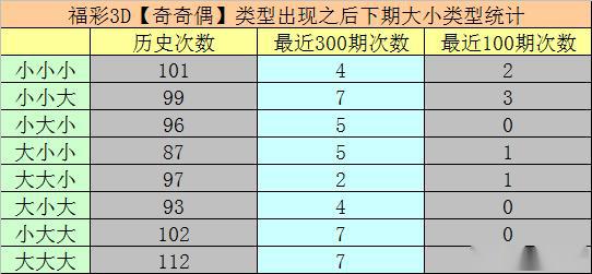 新奥彩2024最新资料大全,综合分析解释定义_3DM34.867