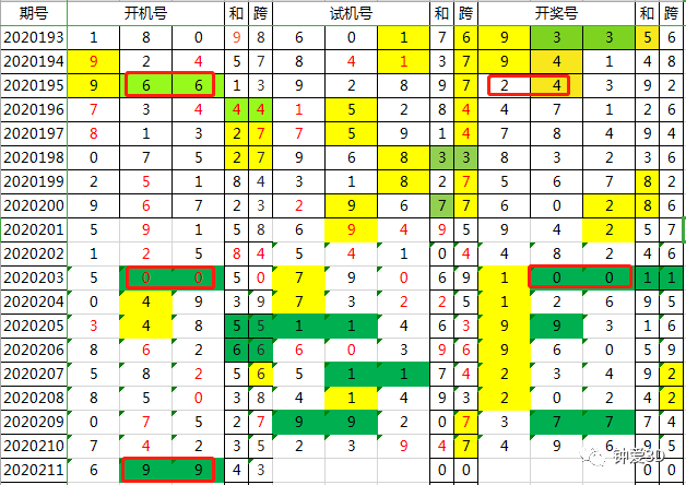 新澳2024今晚开奖结果查询表最新,理论研究解析说明_战略版27.622