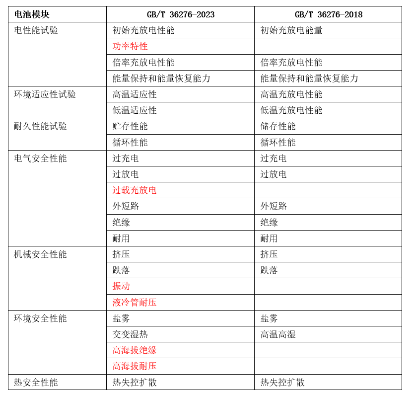 2024新澳开奖结果+开奖记录,时代资料解释落实_R版14.476