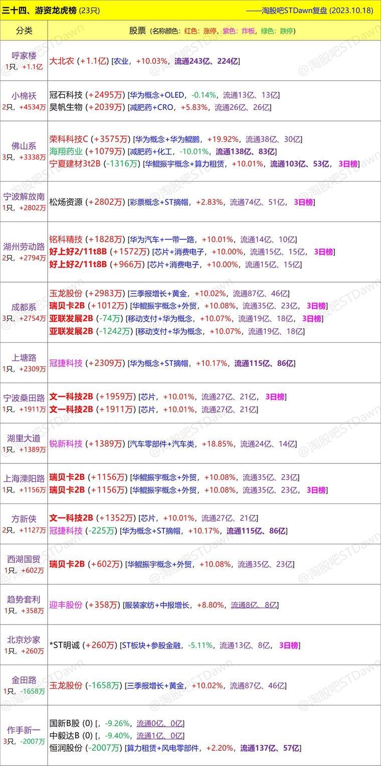 新澳好彩免费资料查询郢中白雪,实践数据解释定义_The54.893