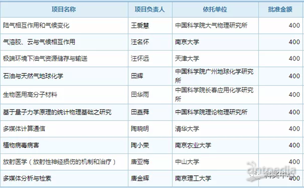 新澳门2024历史开奖记录查询表,结构化计划评估_豪华款63.674