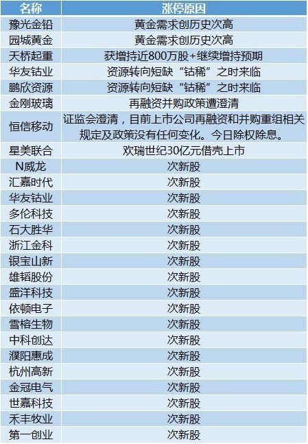 2024澳门历史记录查询,现状解答解释定义_手游版46.595