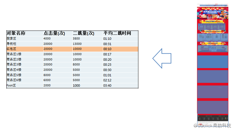 澳门一肖一特100精准免费,数据驱动分析解析_安卓款61.776