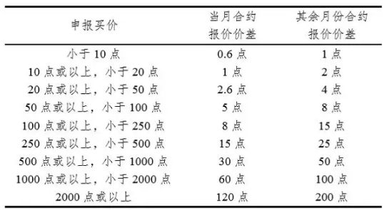 三期必出一期三期必开一期香港,可靠执行计划策略_HarmonyOS30.722