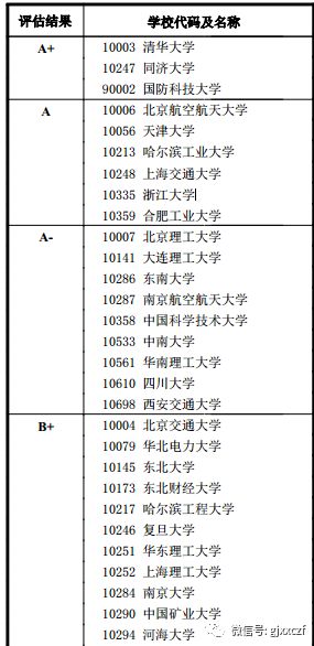 奥门正版资料免费大全,结构化评估推进_set27.547