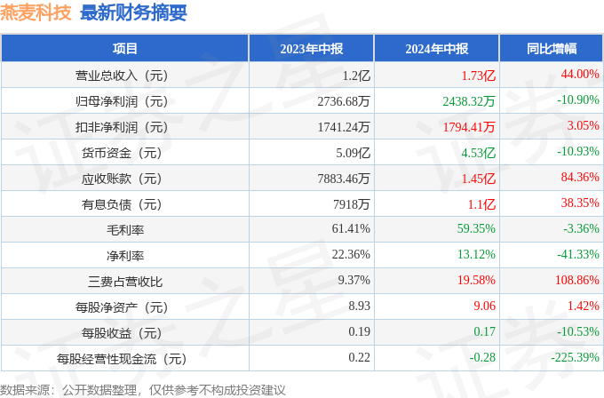 2024年资料免费大全,仿真技术实现_LT47.461