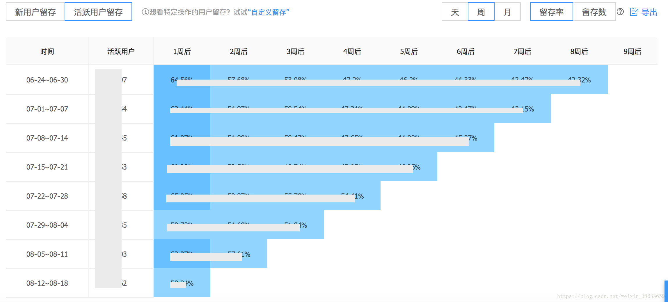 新澳门2024免费资料查询,统计分析解释定义_基础版84.462