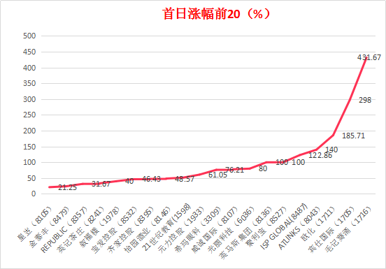 香港4777777的开奖结果,系统解答解释定义_Gold45.832