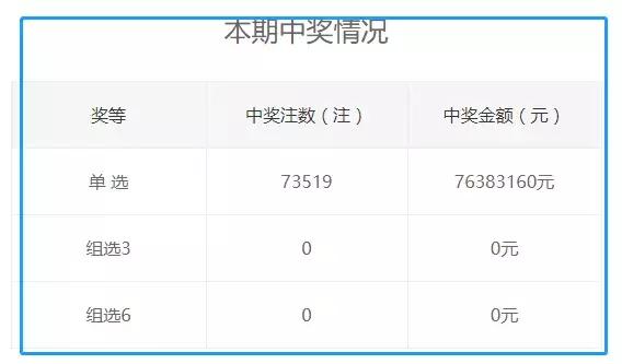 7777788888王中王开奖记录详情,效率资料解释落实_动态版54.74