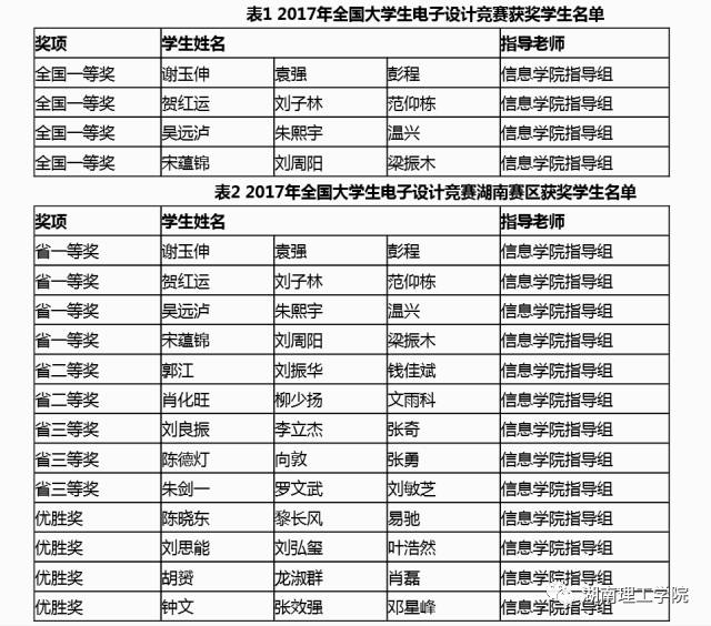 澳门六开奖结果2024开奖记录查询十二生肖排,安全性方案设计_Max45.35.70