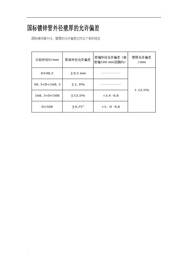 镀锌钢管最新国标厚度及其应用趋势与发展分析