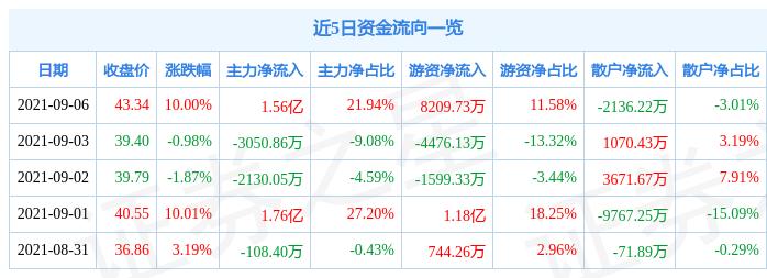 杰瑞股份最新消息全面解读与分析